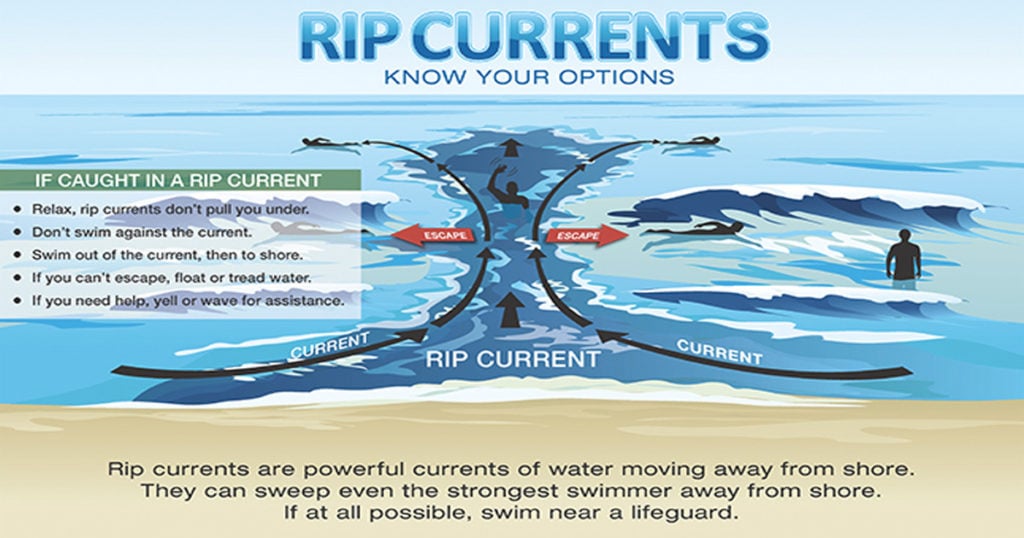 rip tides deaths